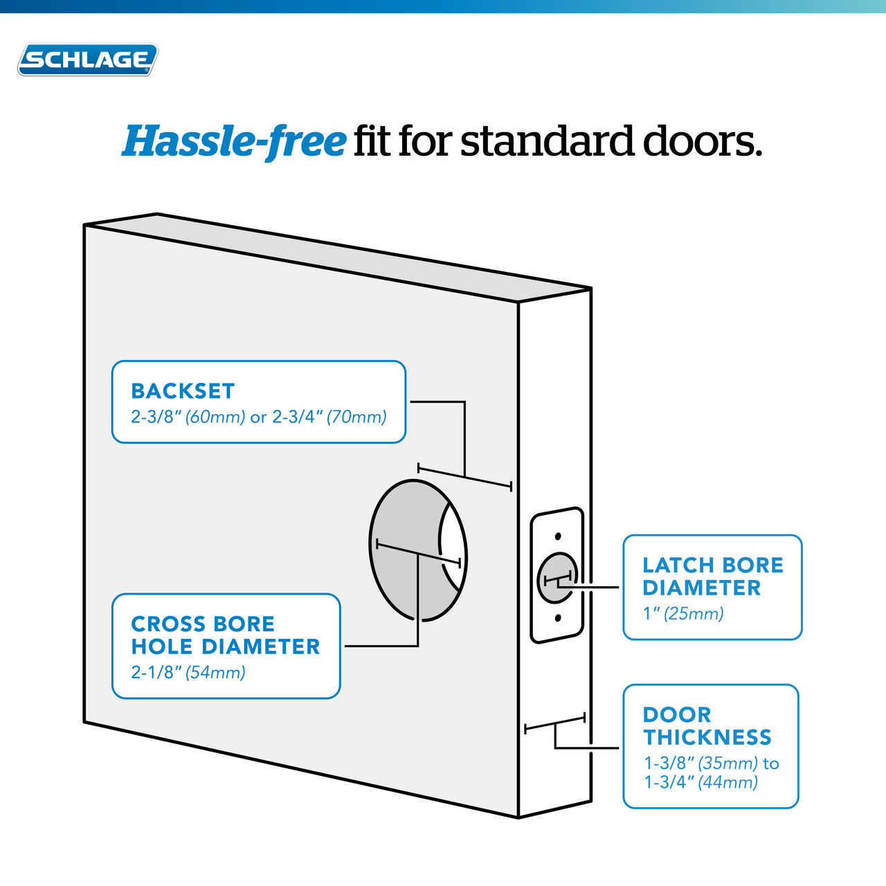 Schlage Encode™ Smart WiFi Lever with Latitude Lever